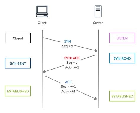 TCP Connection Tester 2.5.2.1